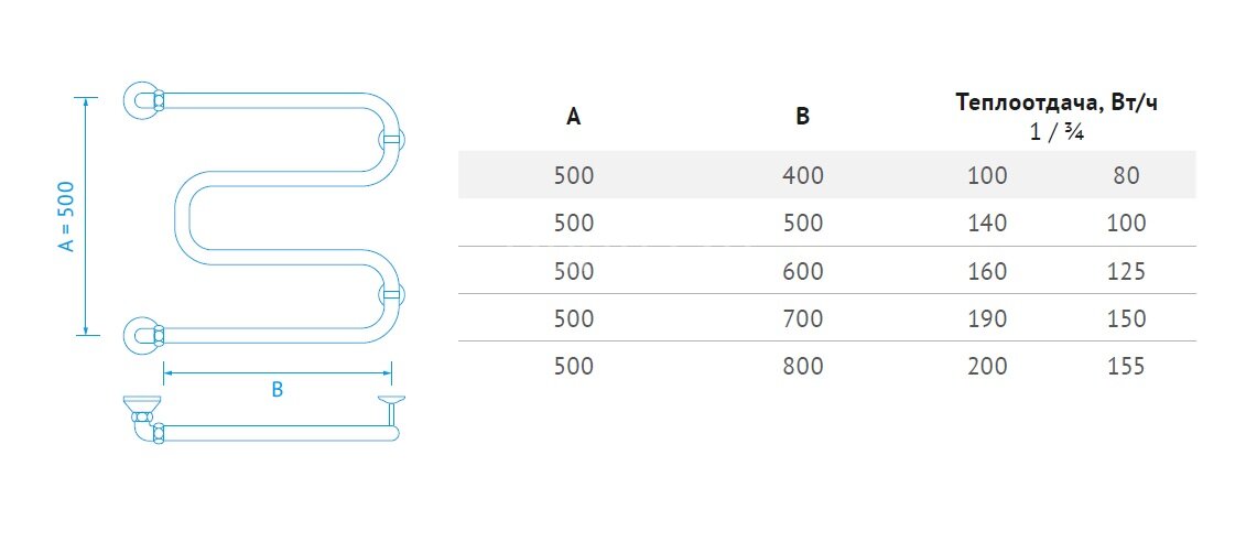 Полотенцесушитель водяной Маргроид М-образный 50х50 "Вид 37", хром