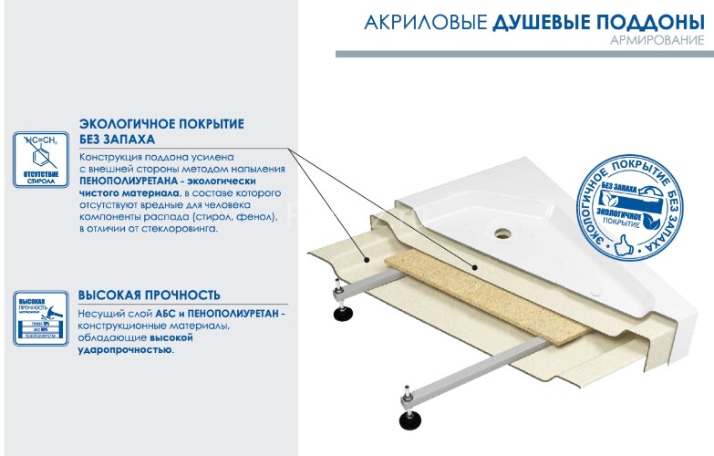 Душевой поддон Метакам 800 Universal N без сифона, акриловый