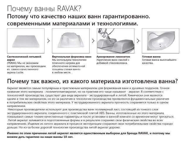 Ванна акриловая Ravak ROSA II 160x105 левая белая