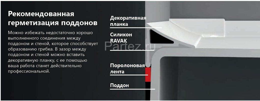 Декоративная планка Ravak 10/2000 белая (XB452000001)