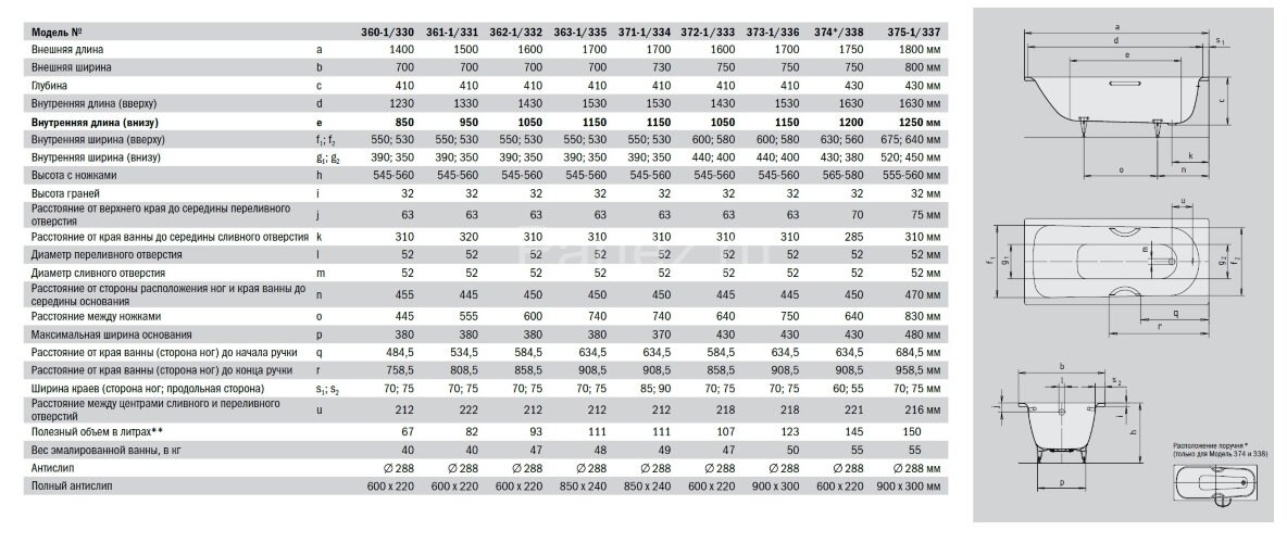 Ванна стальная Kaldewei Saniform Plus 170×73 170х73х41, Mod.371-1, alpine white, без ножек