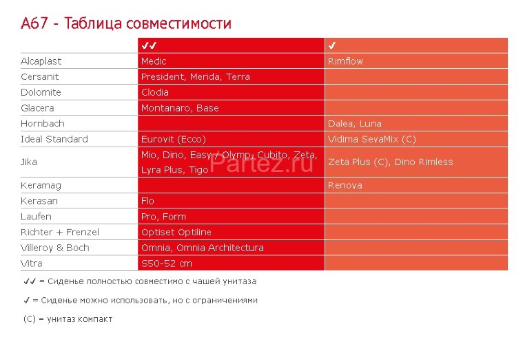 Сиденье для унитаза Alcaplast Softclose, с микролифтом, белый (A67)